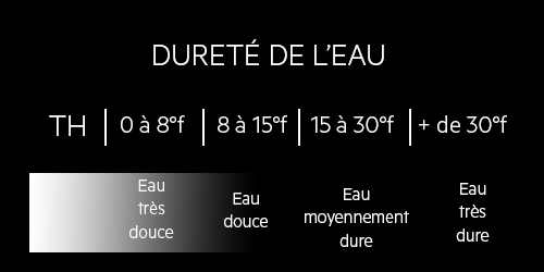 Adoucisseur d'eau - comment choisir Adoucisseur d'eau - comment choisir